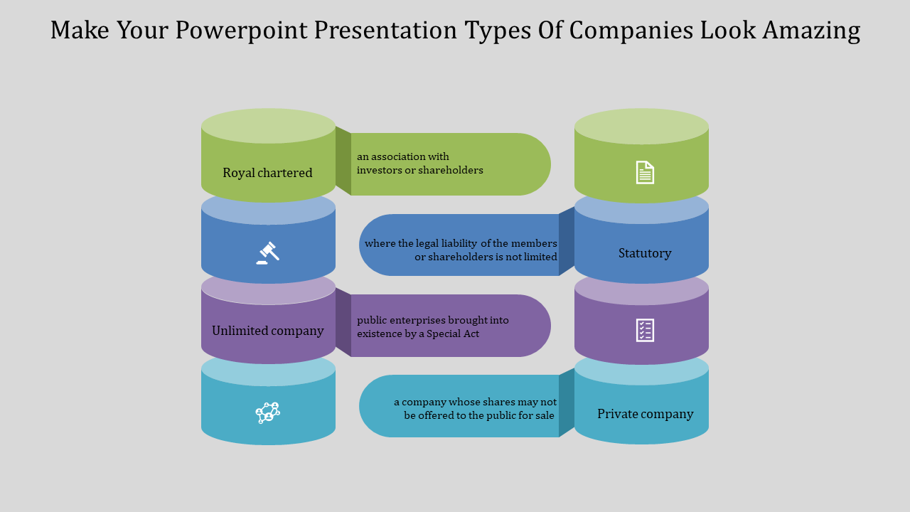 powerpoint presentation types of companies